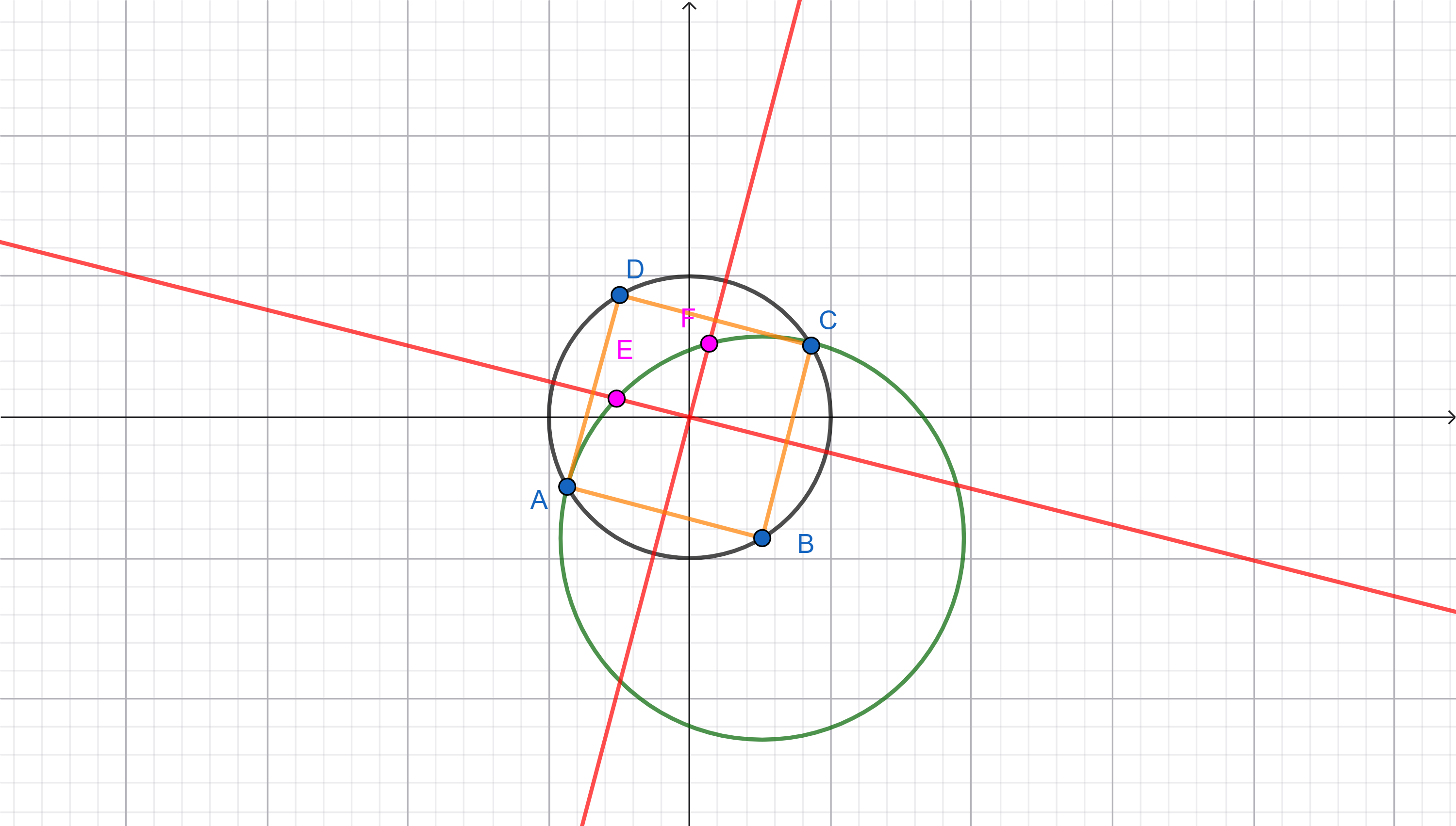 Cercle et droite dans le plan complexe